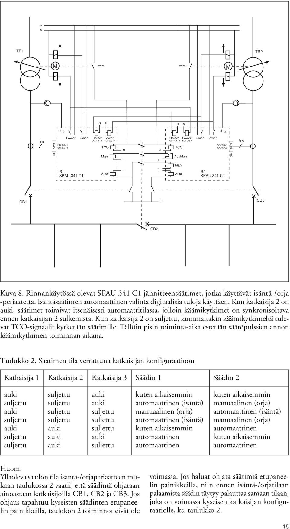 Isäntäsäätimen automaattinen valinta digitaalisia tuloja käyttäen.