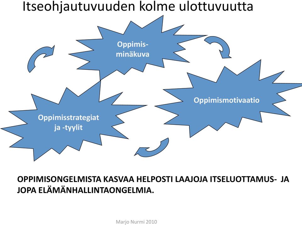Oppimismotivaatio OPPIMISONGELMISTA KASVAA