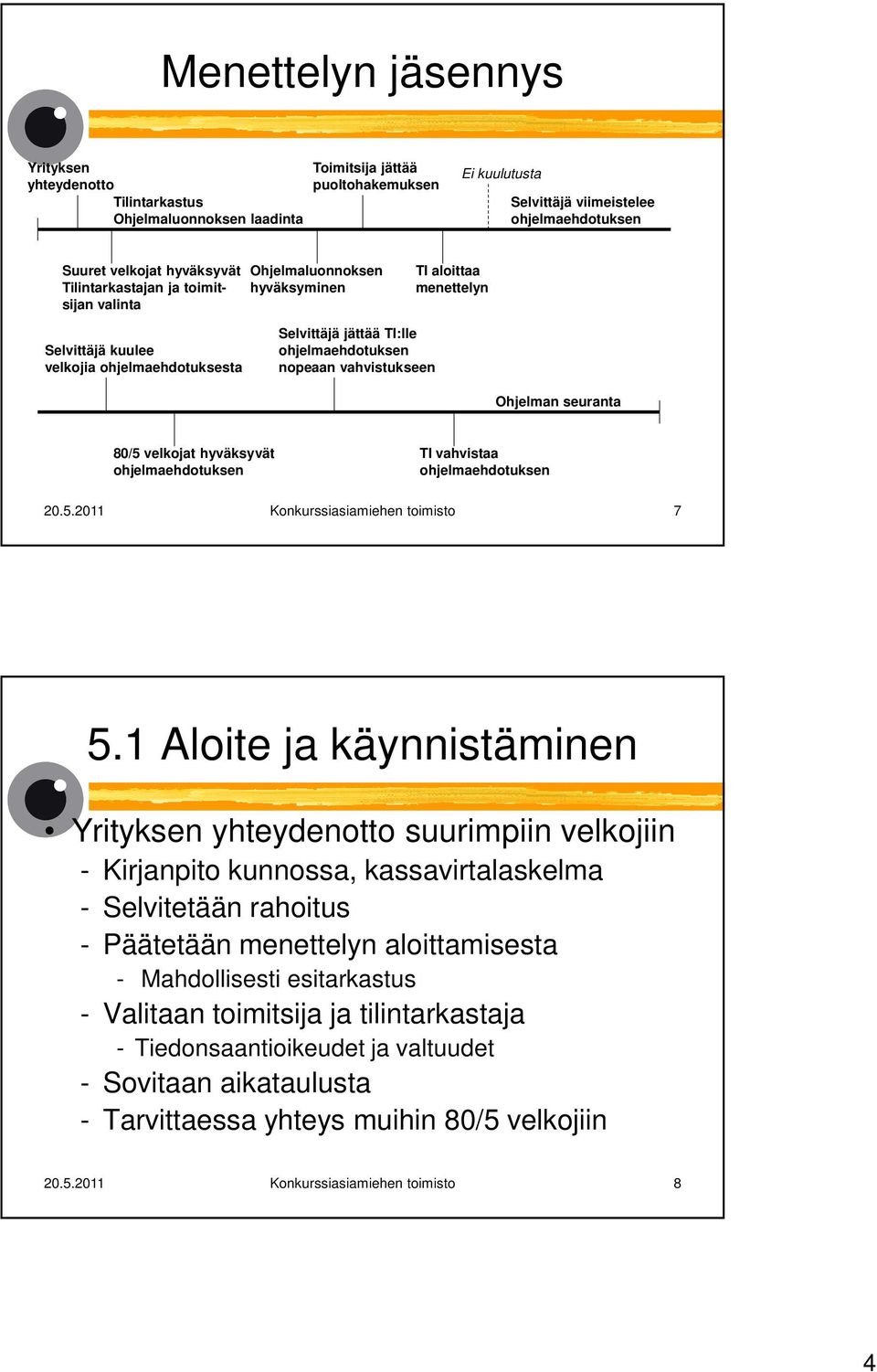 nopeaan vahvistukseen Ohjelman seuranta 80/5 velkojat hyväksyvät ohjelmaehdotuksen TI vahvistaa ohjelmaehdotuksen 20.5.2011 Konkurssiasiamiehen toimisto 7 5.