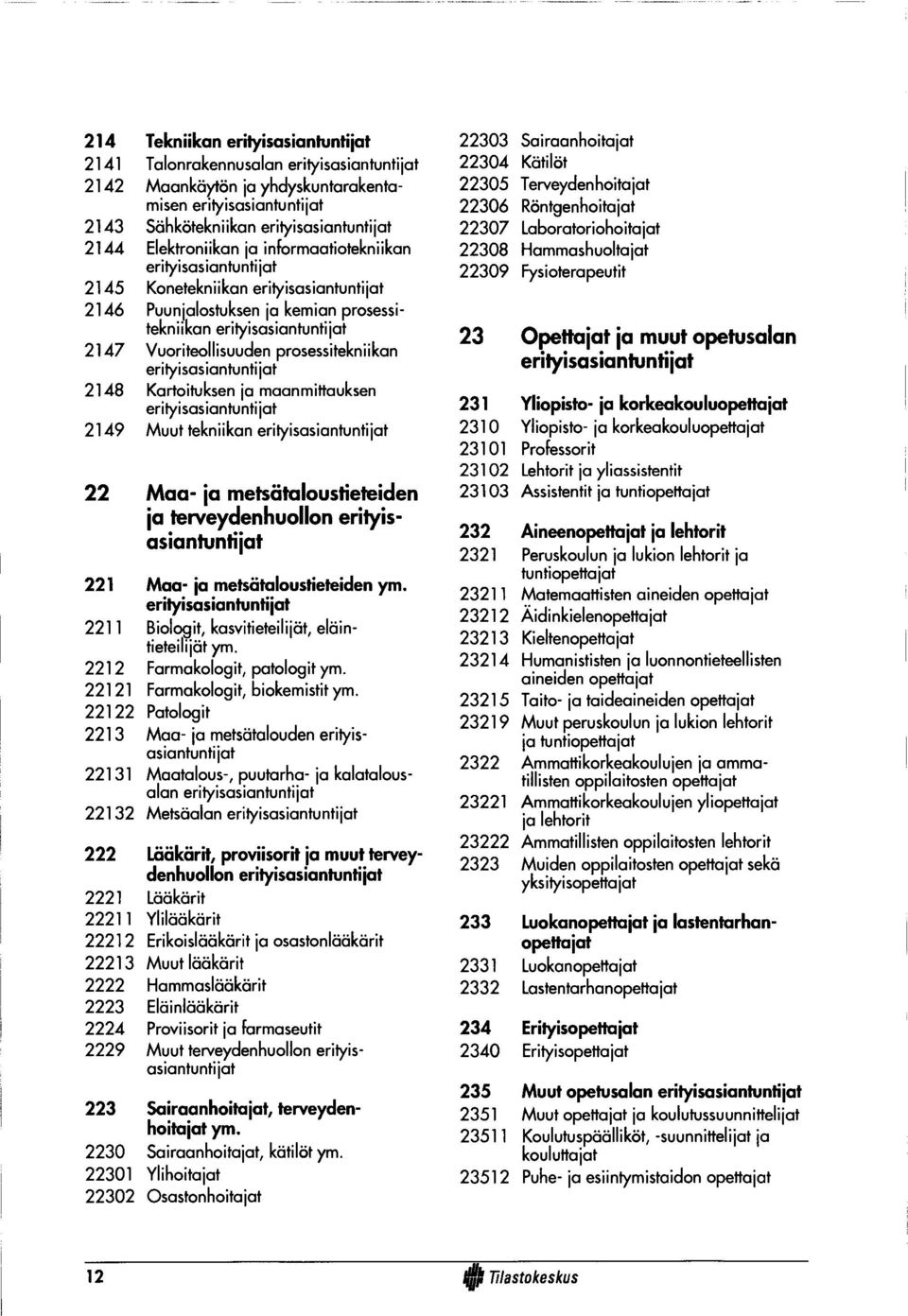 prosessitekniikan erityisasiantuntijat 2148 Kartoituksen ja maanmittauksen erityisasiantuntijat 2149 Muut tekniikan erityisasiantuntijat 22 Maa- ja metsätaloustieteiden ja terveydenhuollon