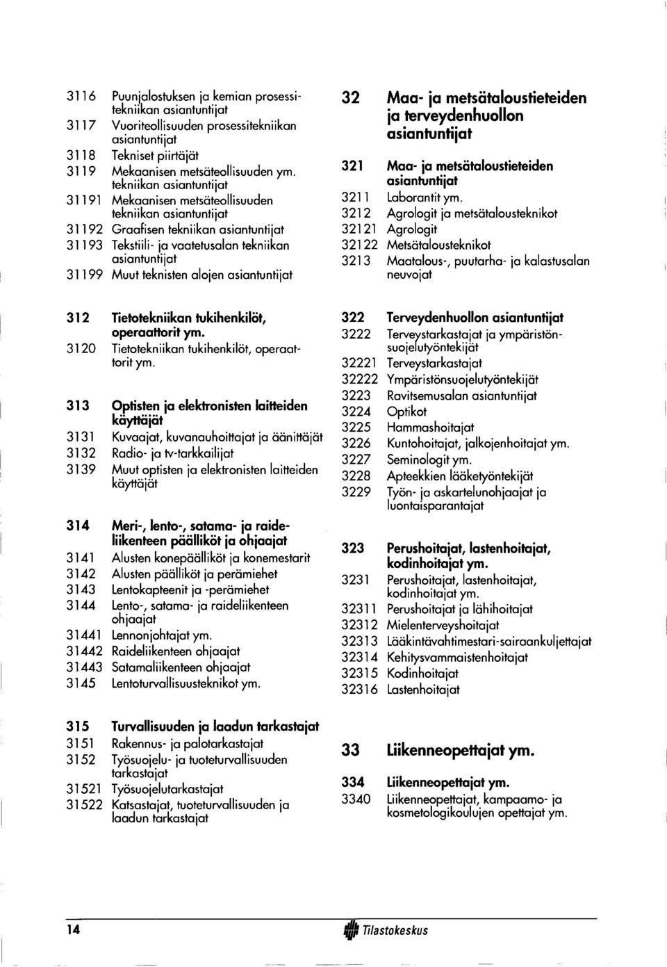 teknisten alojen asiantuntijat 32 Maa- ja metsätaloustieteiden ja terveydenhuollon asiantuntijat 321 Maa- ja metsätaloustieteiden asiantuntijat 3211 Laborantit ym.