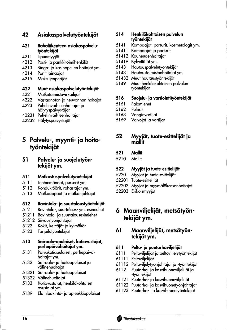 42231 Puhelinvaihteenhoitajat 42232 Hälytyspäivystäjät 514 Henkilökohtaisen palvelun työntekijät 5141 Kampaajat, parturit, kosmetologit ym.