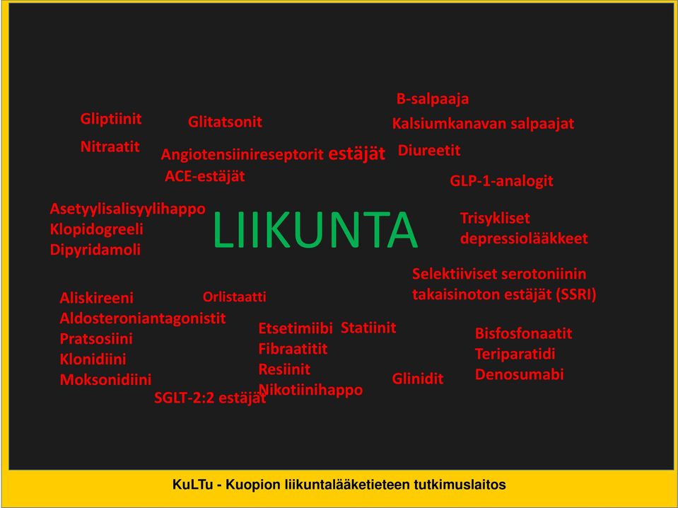 Resiinit Moksonidiini SGLT 2:2 estäjät Nikotiinihappo B salpaaja Kalsiumkanavan salpaajat Diureetit Glinidit GLP 1