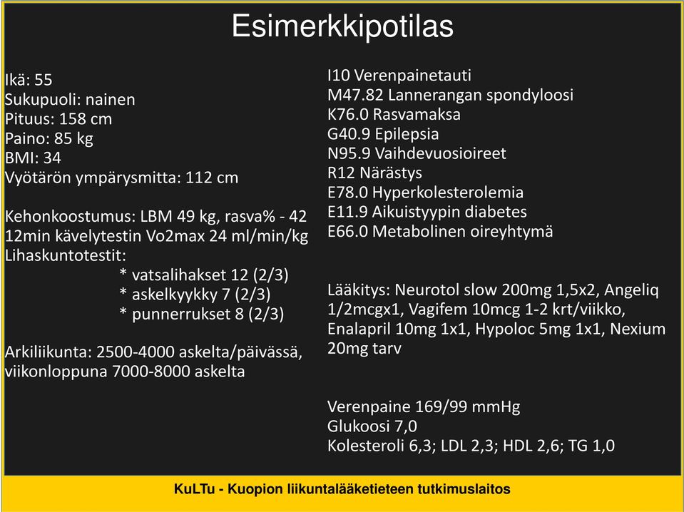 82 Lannerangan spondyloosi K76.0 Rasvamaksa G40.9 Epilepsia N95.9 Vaihdevuosioireet R12 Närästys E78.0 Hyperkolesterolemia E11.9 Aikuistyypin diabetes E66.