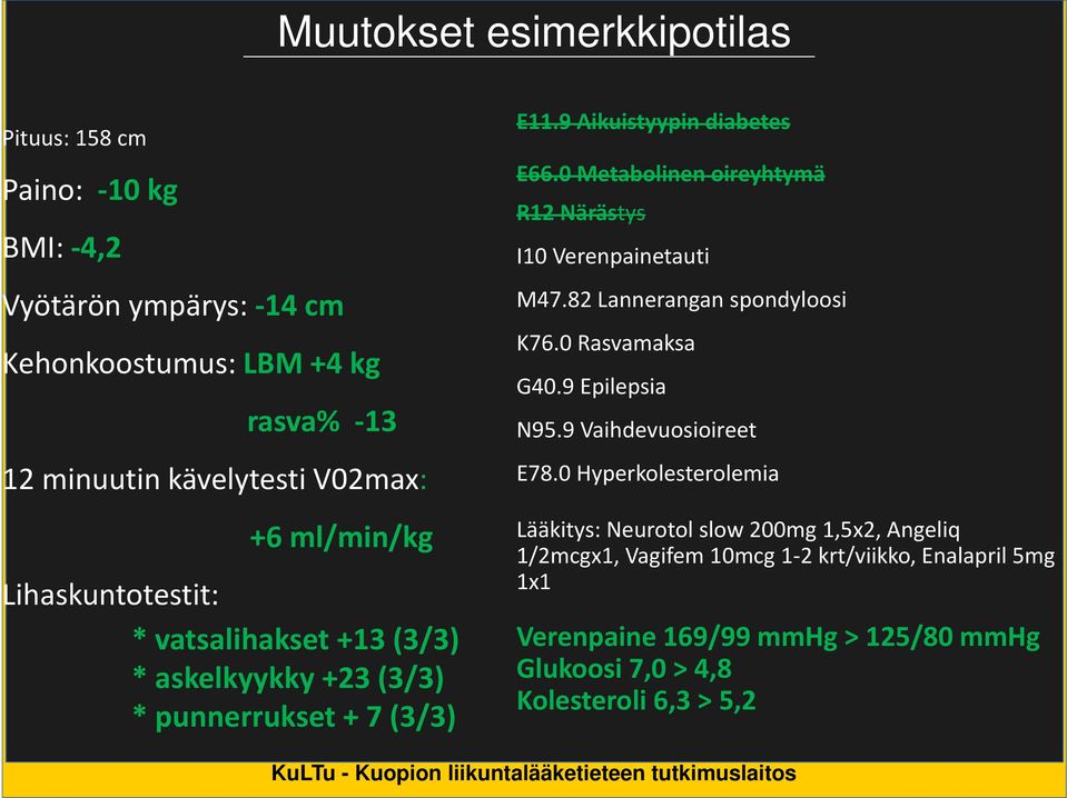 0 Metabolinen oireyhtymä R12 Närästys I10 Verenpainetauti M47.82 Lannerangan spondyloosi K76.0 Rasvamaksa G40.9 Epilepsia N95.9 Vaihdevuosioireet E78.