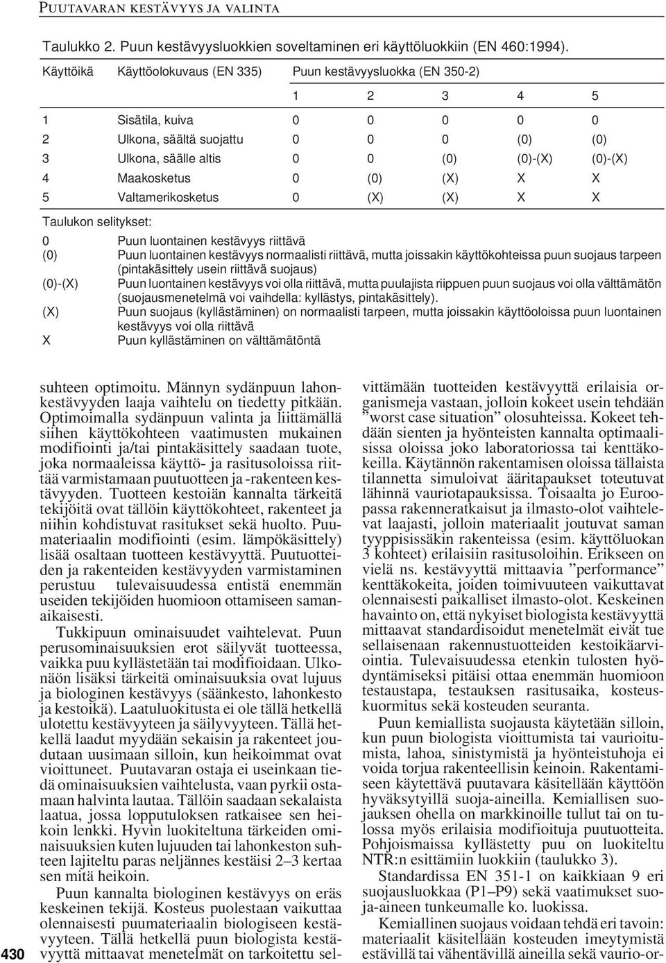 Maakosketus 0 (0) (X) X X 5 Valtamerikosketus 0 (X) (X) X X Taulukon selitykset: 0 (0) (0)-(X) (X) X Puun luontainen kestävyys riittävä Puun luontainen kestävyys normaalisti riittävä, mutta joissakin