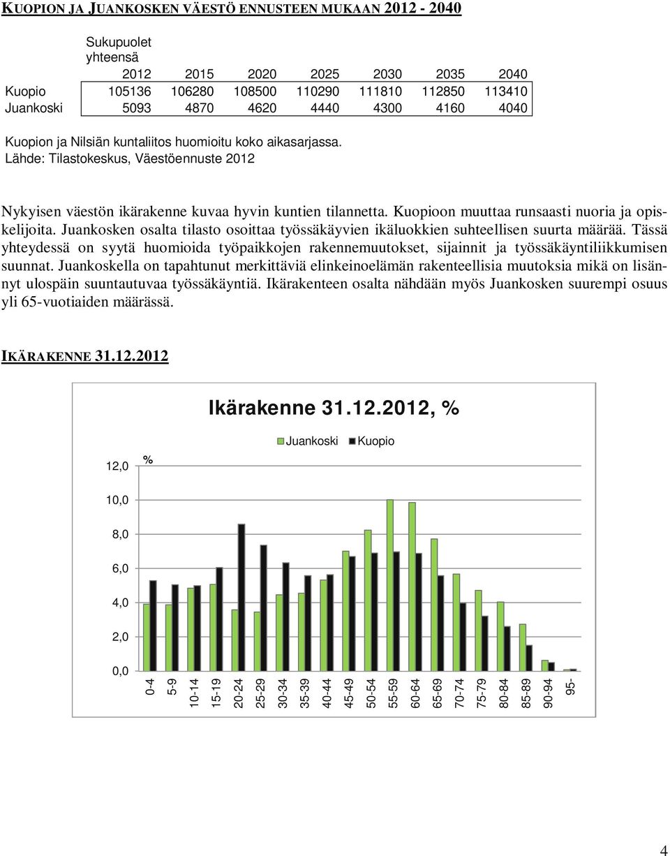 Juankosken osalta tilasto osoittaa työssäkäyvien ikäluokkien suhteellisen suurta määrää.