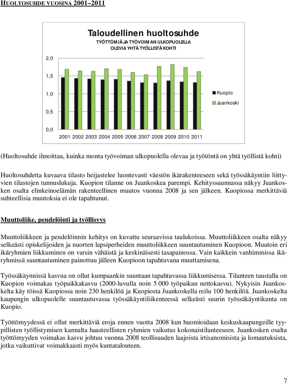 tunnuslukuja. n tilanne on Juankoskea parempi. Kehityssuunnassa näkyy Juankosken osalta elinkeinoelämän rakenteellinen muutos vuonna 28 ja sen jälkeen.