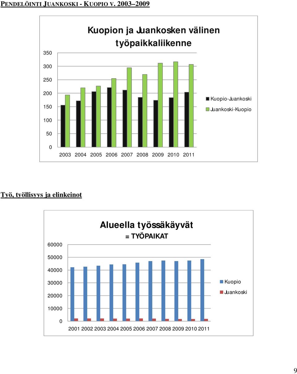 1 - - 5 23 24 25 26 27 28 29 21 211 Työ, työllisyys ja