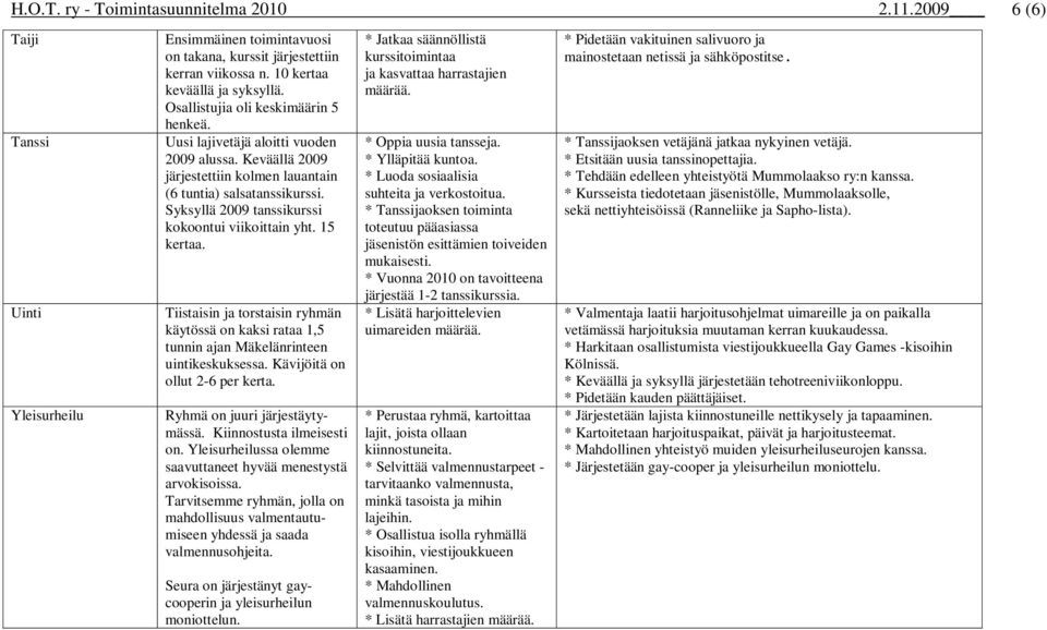 Syksyllä 2009 tanssikurssi kokoontui viikoittain yht. 15 kertaa. Tiistaisin ja torstaisin ryhmän käytössä on kaksi rataa 1,5 tunnin ajan Mäkelänrinteen uintikeskuksessa.