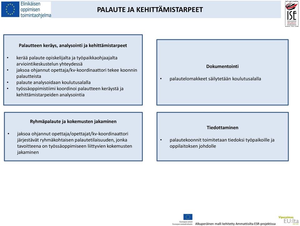 analysointia Dokumentointi palautelomakkeet säilytetään koulutusalalla Ryhmäpalaute ja kokemusten jakaminen jaksoa ohjannut opettaja/opettajat/kv-koordinaattori järjestävät