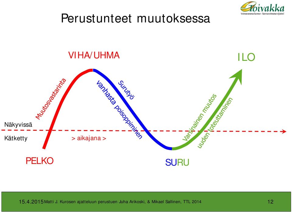 15.4.2015Matti J.