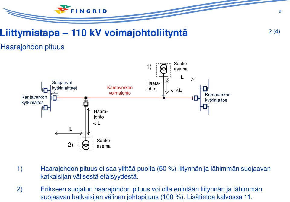 Haarajohdon pituus ei saa ylittää puolta (50 %) liitynnän ja lähimmän suojaavan katkaisijan välisestä etäisyydestä.