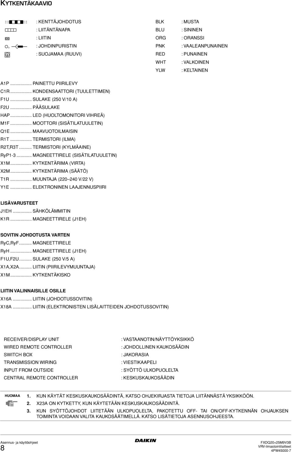 .. MAAVUOTOILMAISIN RT... TERMISTORI (ILMA) RT,RT... TERMISTORI (KYLMÄAINE) RyP-... MAGNEETTIRELE (SISÄTILATUULETIN) XM... KYTKENTÄRIMA (VIRTA) XM... KYTKENTÄRIMA (SÄÄTÖ) TR... MUUNTAJA (0 0 V/ V) YE.