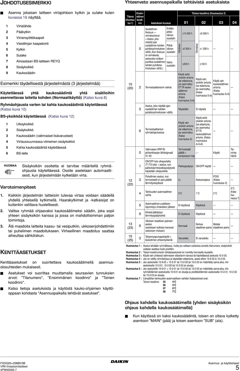 kaukosäädintä käytettäessä (Katso kuva 0) BS-yksikköä käytettäessä (Katso kuva ) Varotoimenpiteet. Kaikkiin järjestelmän laitteisiin tulevaa virtaa voidaan säädellä yhdellä yhteisellä kytkimellä.