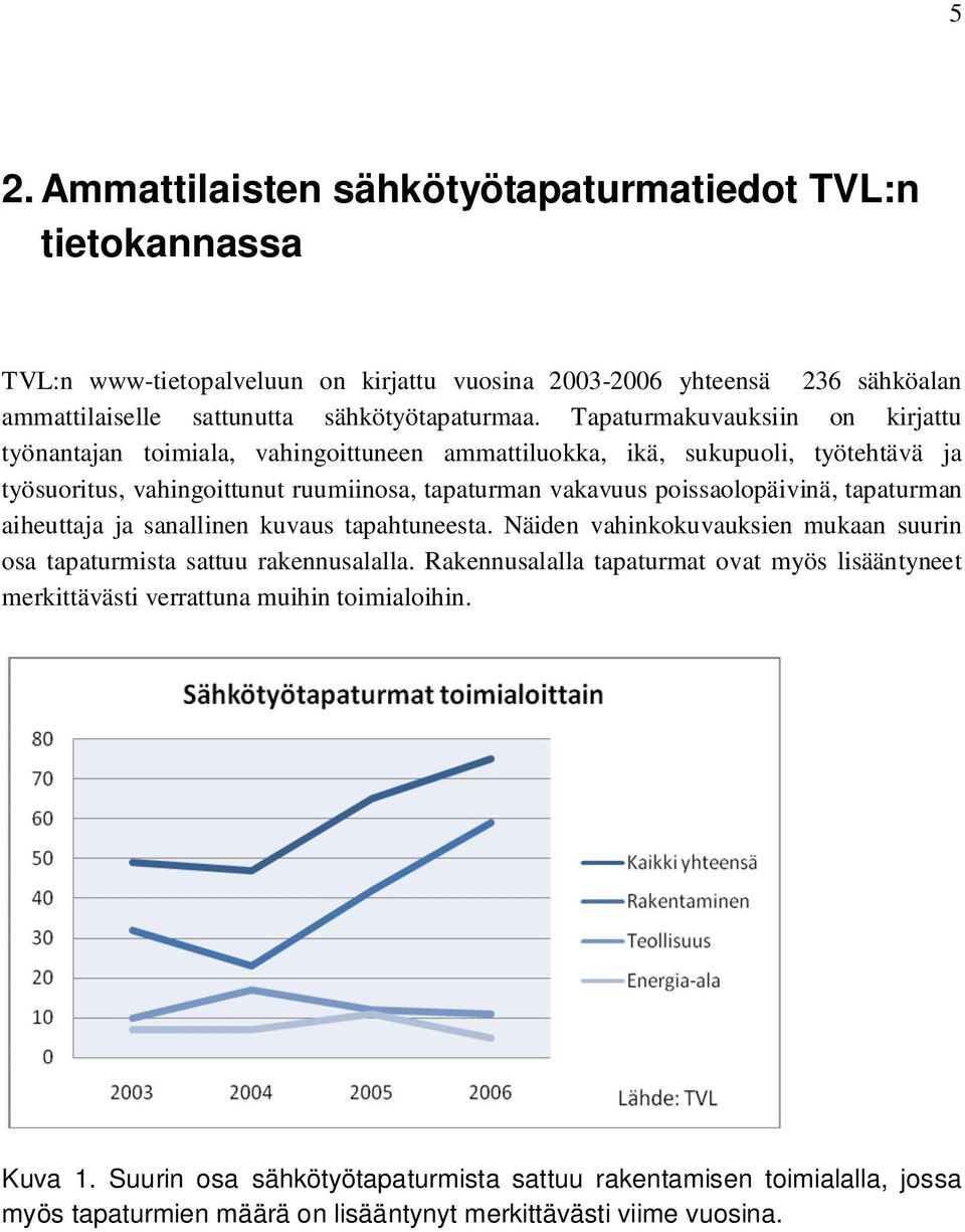 poissaolopäivinä, tapaturman aiheuttaja ja sanallinen kuvaus tapahtuneesta. Näiden vahinkokuvauksien mukaan suurin osa tapaturmista sattuu rakennusalalla.