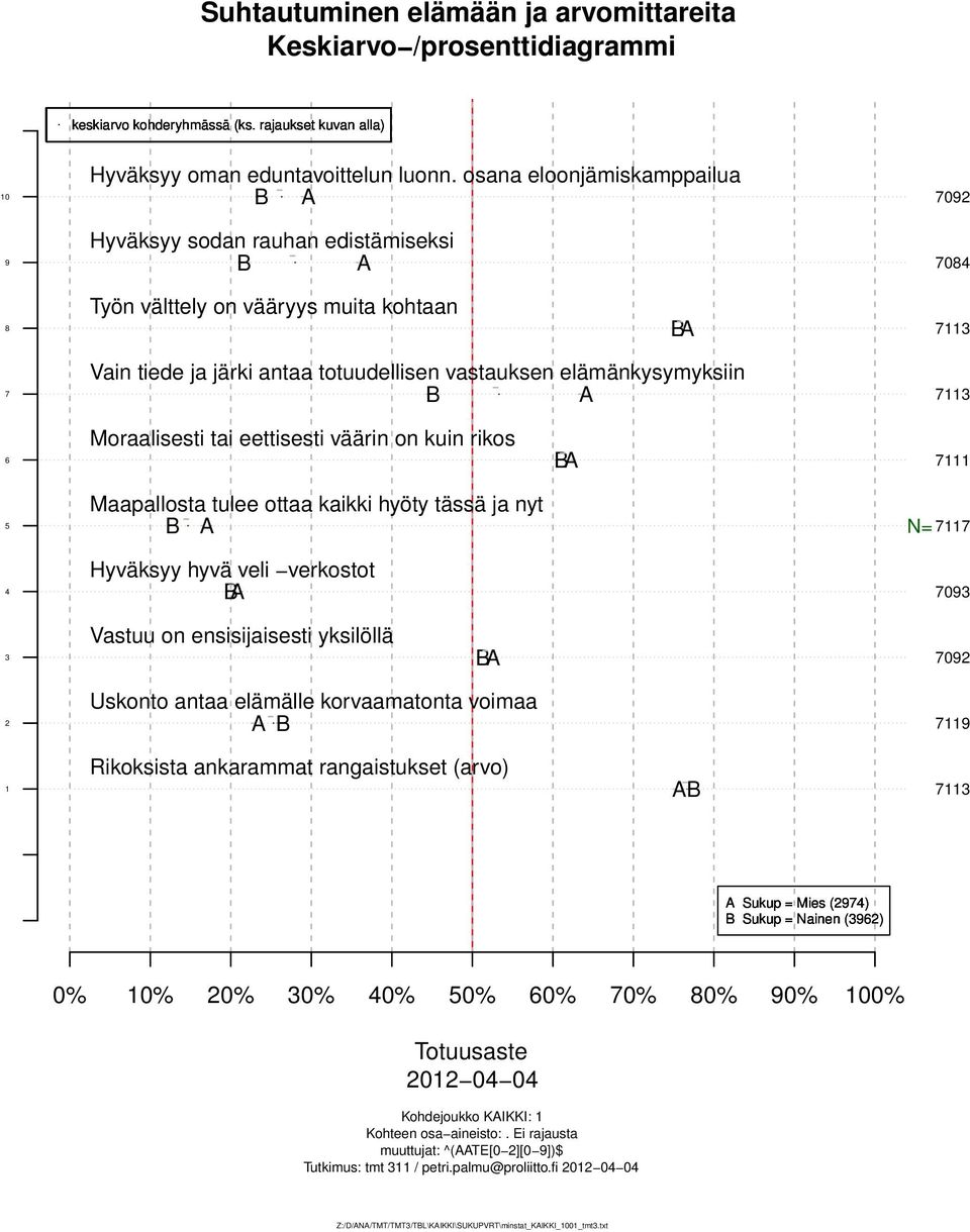 Moraalisesti tai eettisesti väärin on kuin rikos Maapallosta tulee ottaa kaikki hyöty tässä ja nyt N= Hyväksyy hyvä veli verkostot 0 Vastuu on ensisijaisesti yksilöllä 0 Uskonto antaa