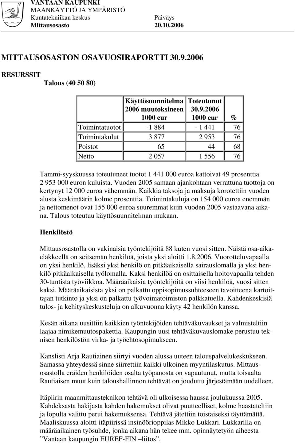 2006 1000 eur % Toimintatuotot -1 884-1 441 76 Toimintakulut 3 877 2 953 76 Poistot 65 44 68 Netto 2 057 1 556 76 Tammi-syyskuussa toteutuneet tuotot 1 441 000 euroa kattoivat 49 prosenttia 2 953 000