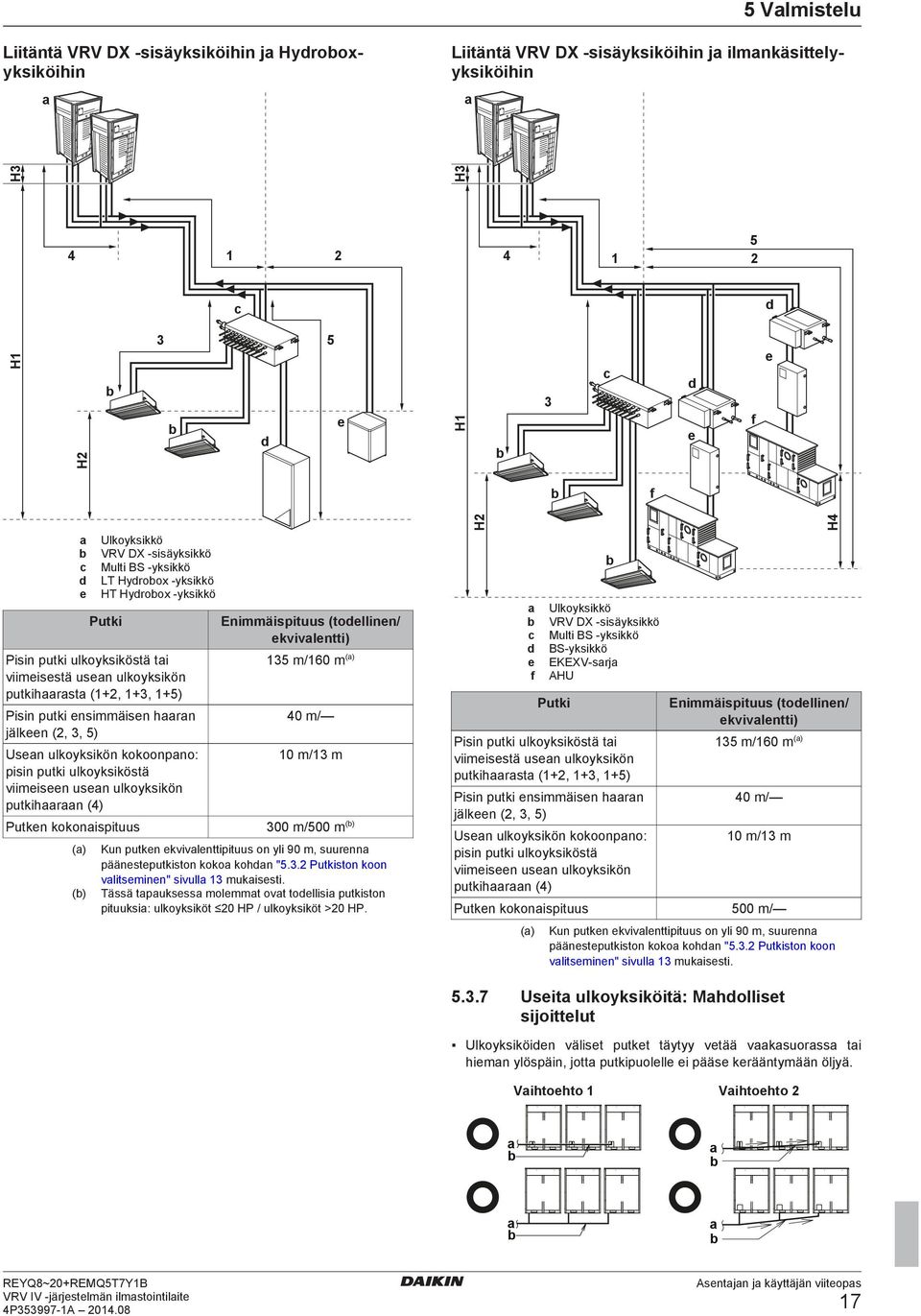 viimisn usn ulkoyksikön putkihrn (4) 10 m/13 m () Ulkoyksikkö VRV DX sisäyksikkö Multi BS yksikkö BS yksikkö EKEXV srj AHU Putki 40 m/ Putkn kokonispituus Enimmäispituus (tollinn/ kvivlntti) Pisin