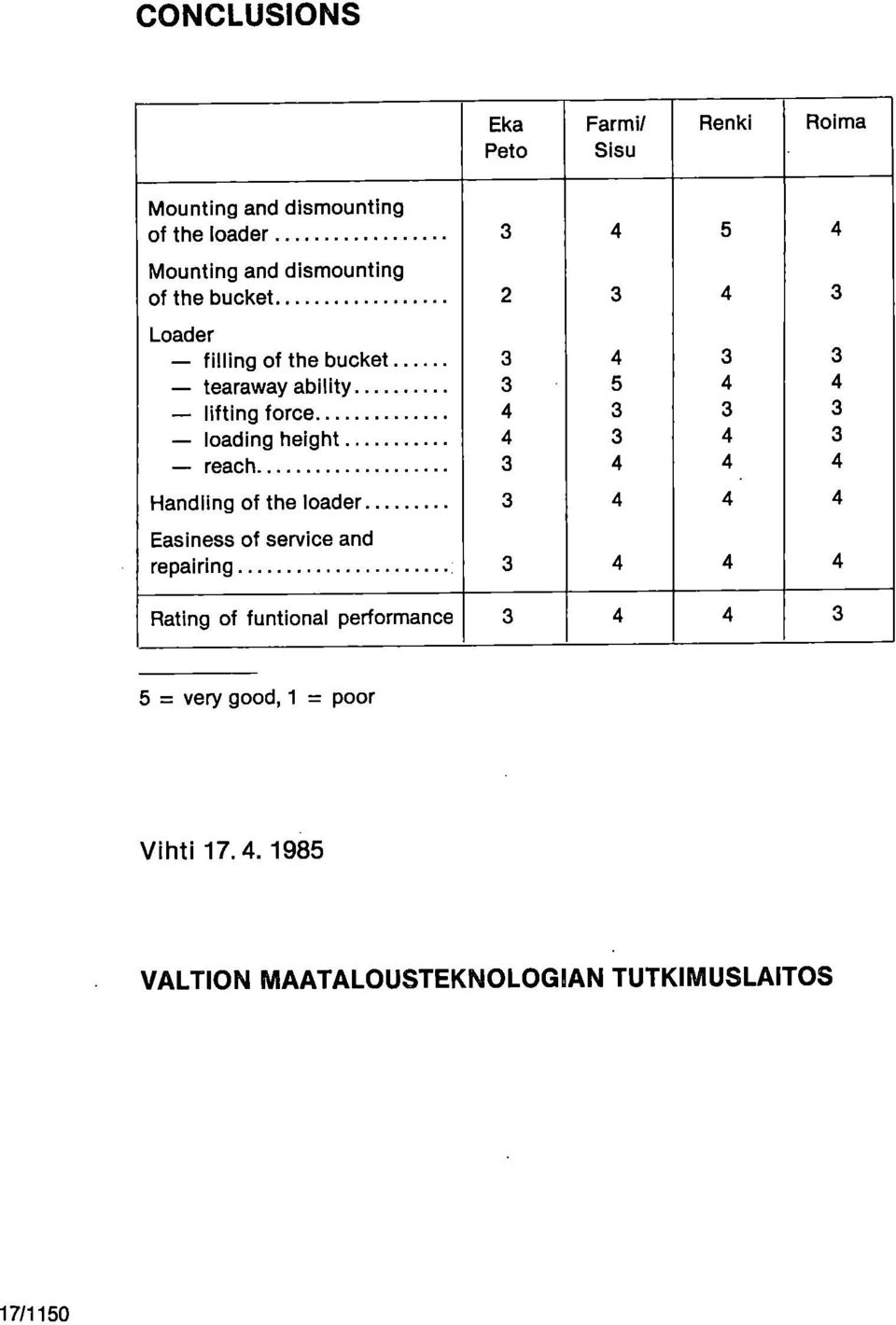 height 4 3 4 3 reach 3 4 4 4 Handling of the loader 3 4 4 4 Easiness of service and repairing 3 4 4 4 Rating of