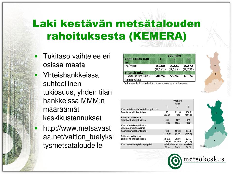 tukiosuus, yhden tilan hankkeissa MMM:n määräämät