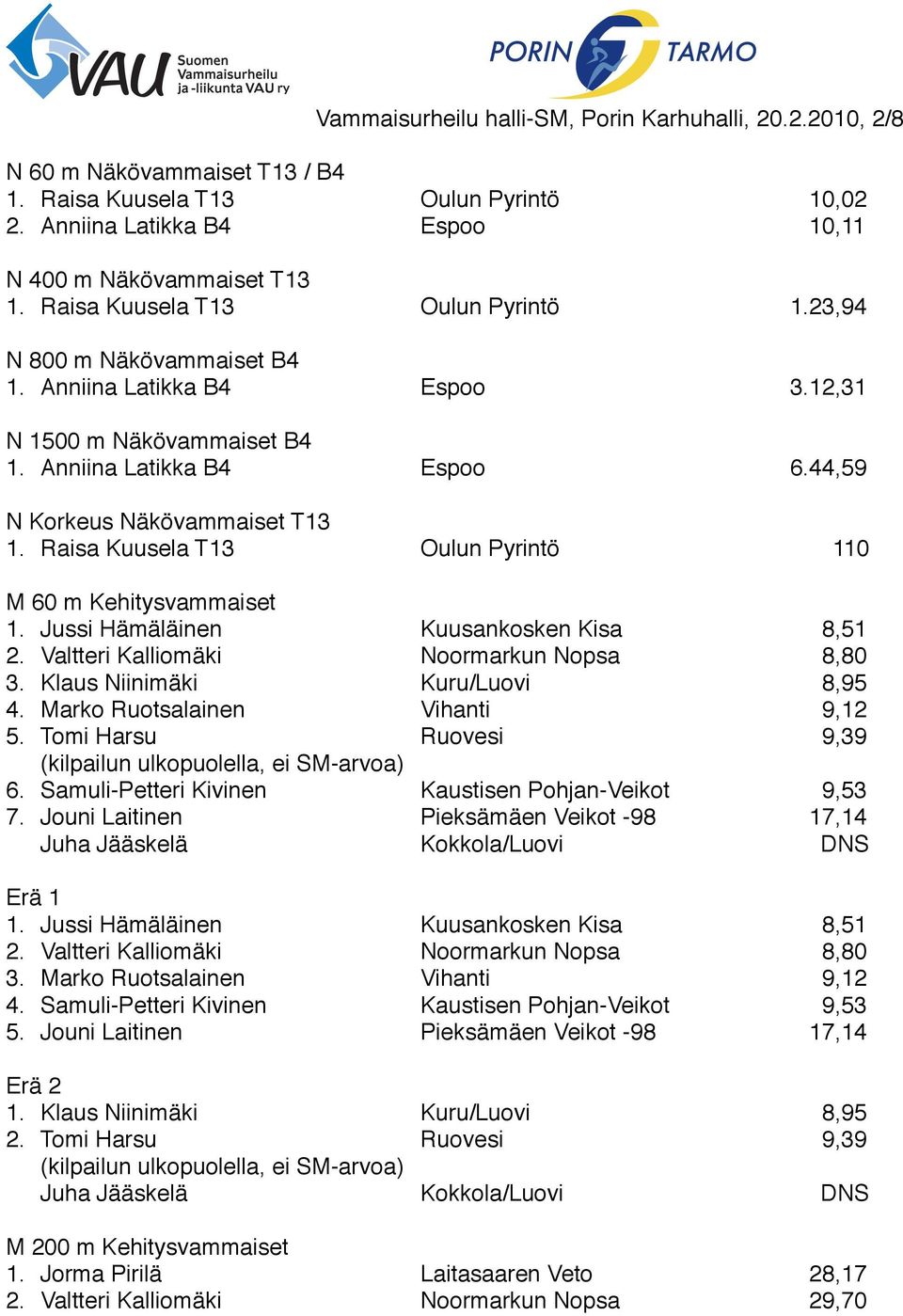 44,59 N Korkeus Näkövammaiset T13 1.! Raisa Kuusela T13! Oulun Pyrintö! 110 M 60 m Kehitysvammaiset 1.! Jussi Hämäläinen! Kuusankosken Kisa! 8,51 2.! Valtteri Kalliomäki! Noormarkun Nopsa! 8,80 3.