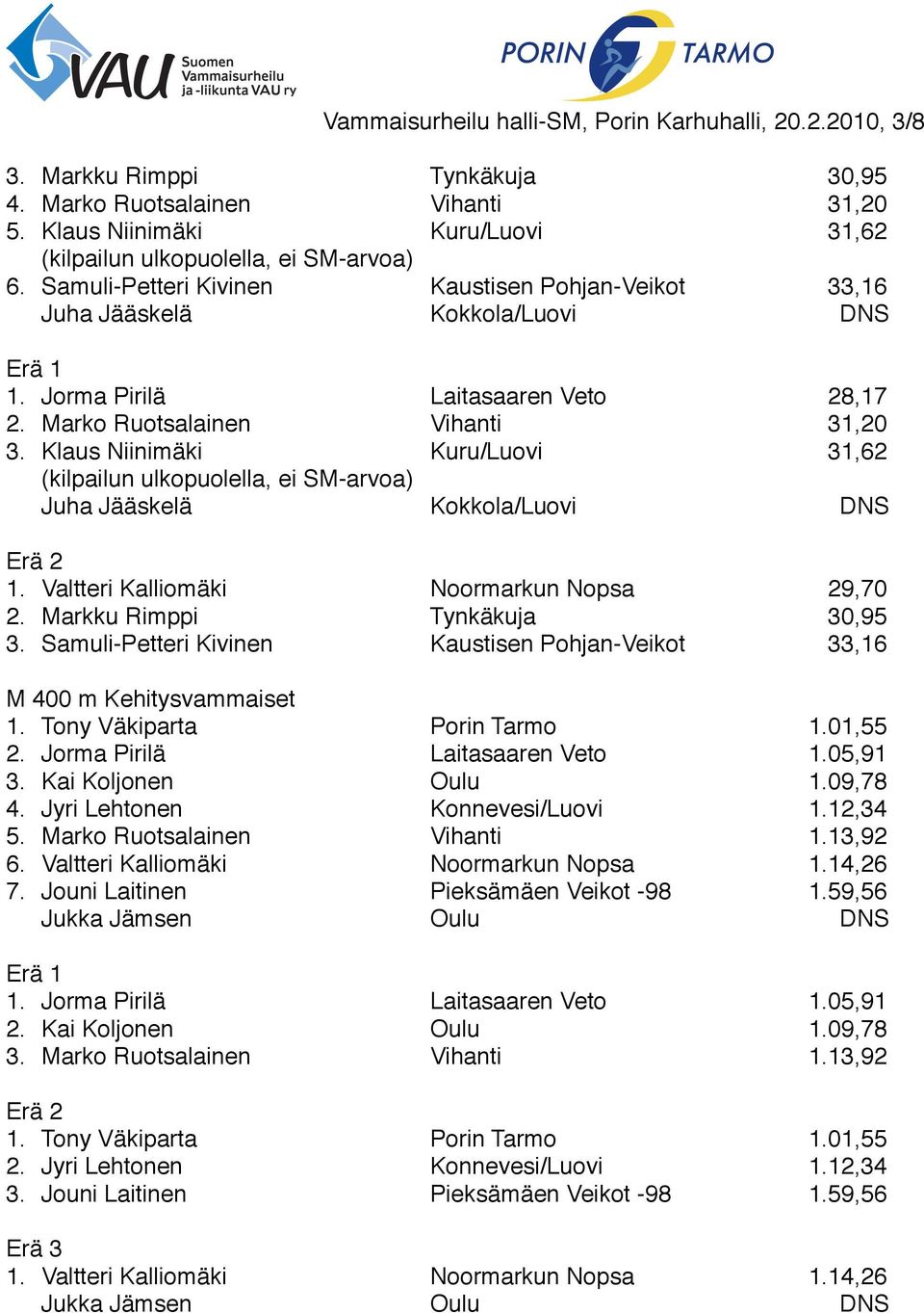 Juha Jääskelä! Kokkola/Luovi! DNS Erä 2 1.! Valtteri Kalliomäki! Noormarkun Nopsa! 29,70 2.! Markku Rimppi! Tynkäkuja! 30,95 3.! Samuli-Petteri Kivinen! Kaustisen Pohjan-Veikot!