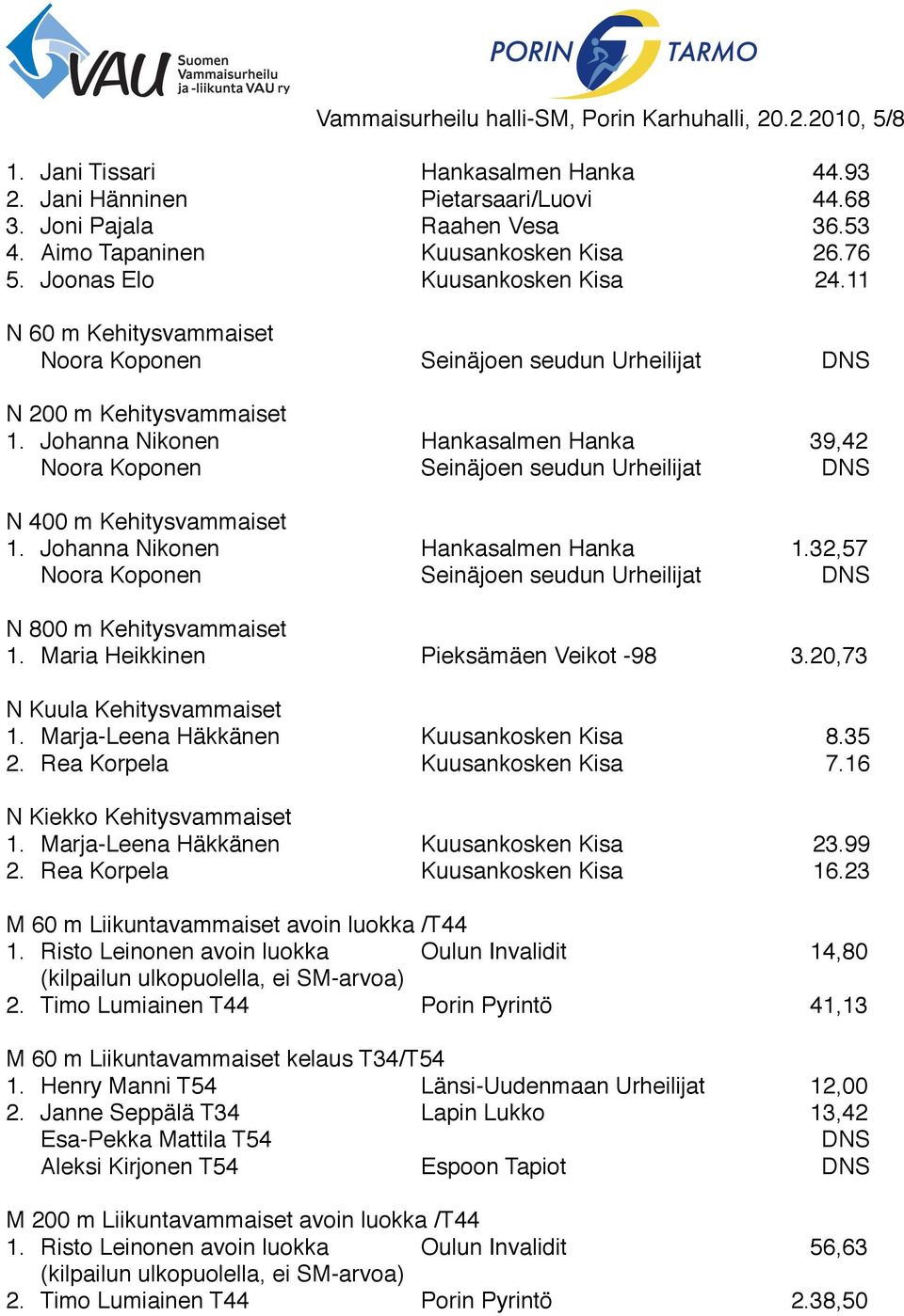 Hankasalmen Hanka! 39,42! Noora Koponen! Seinäjoen seudun Urheilijat! DNS N 400 m Kehitysvammaiset 1.! Johanna Nikonen! Hankasalmen Hanka! 1.32,57! Noora Koponen! Seinäjoen seudun Urheilijat! DNS N 800 m Kehitysvammaiset 1.