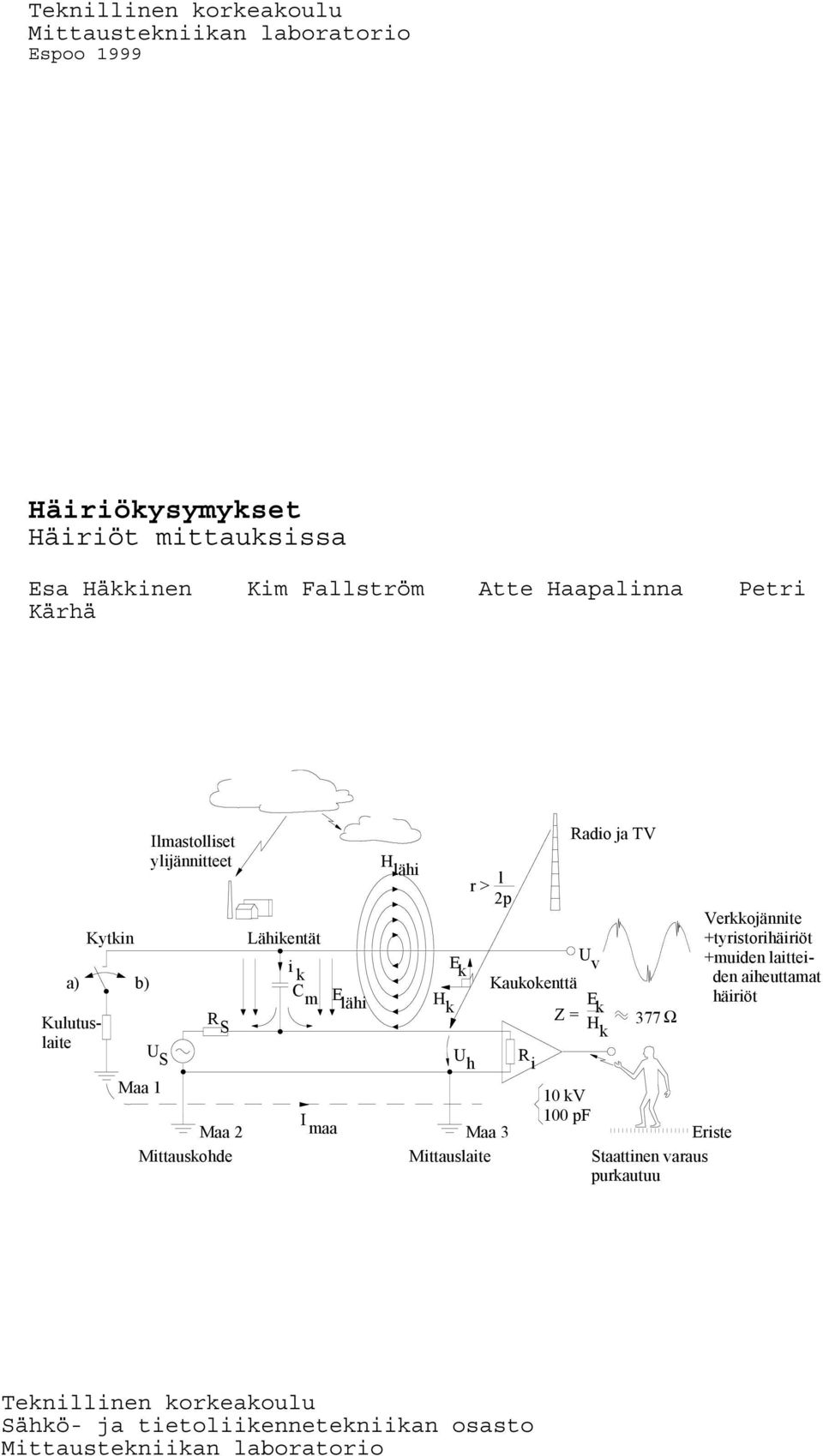 kv pf Mittauskohde Mittauslaite Staattinen varaus purkautuu h r > l p adio ja TV v Kaukokenttä Z = E k H 377 Ω k i Verkkojännite