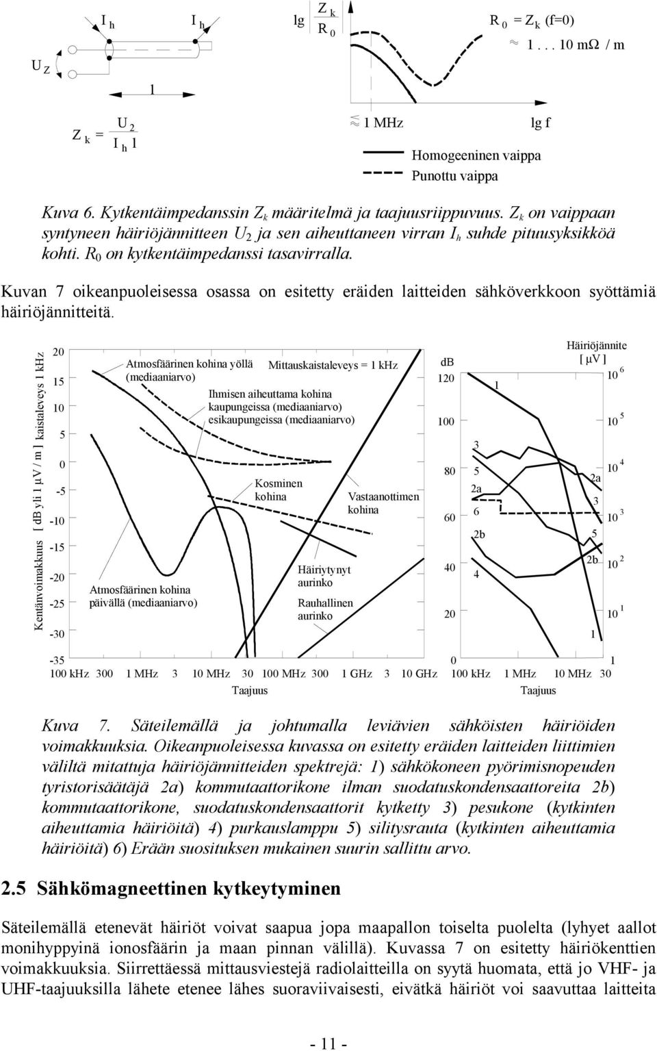 Kuvan 7 oikeanpuoleisessa osassa on esitetty eräiden laitteiden sähköverkkoon syöttämiä häiriöjännitteitä.