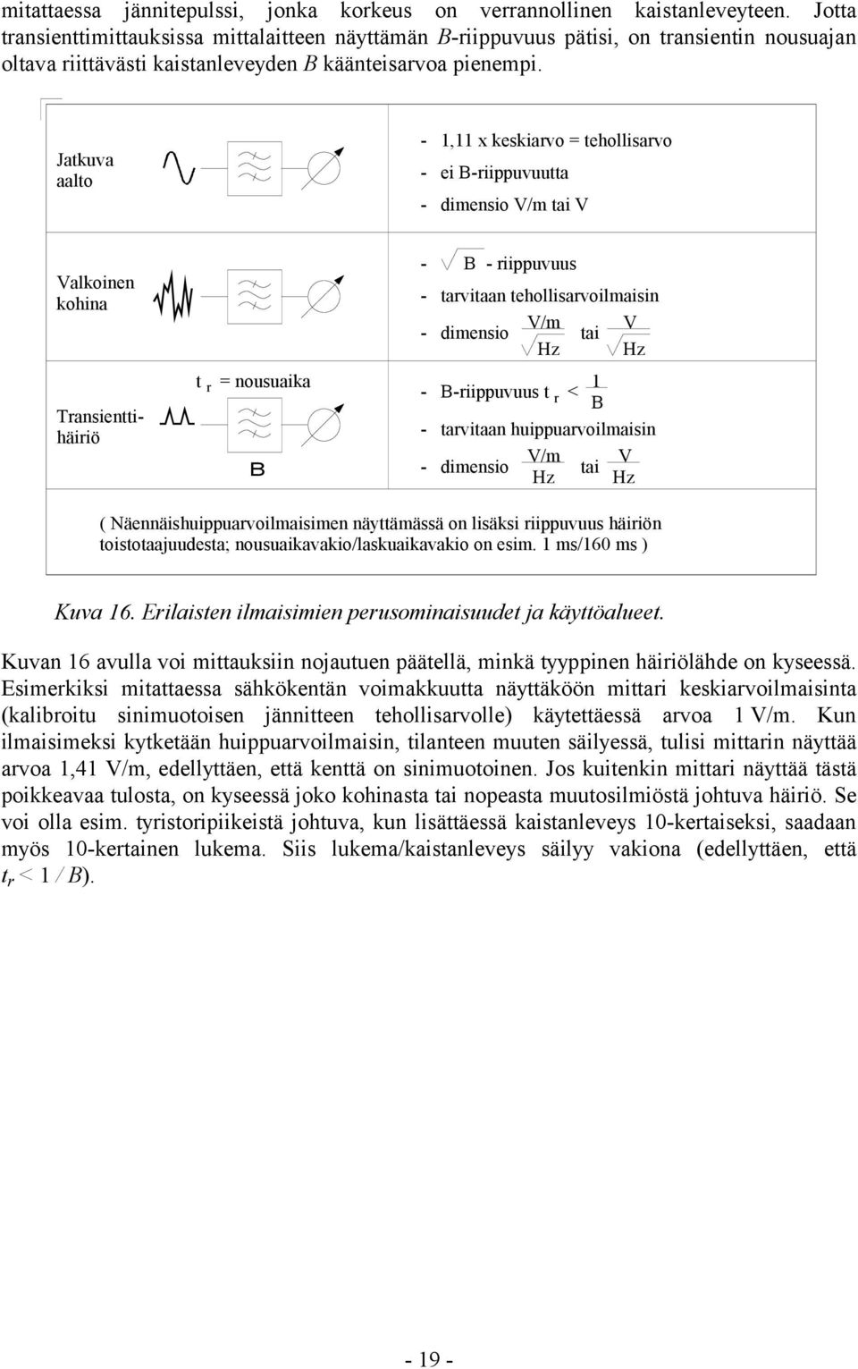 Jatkuva aalto -, x keskiarvo = tehollisarvo - ei B-riippuvuutta - dimensio V/m tai V Valkoinen kohina - B - riippuvuus - tarvitaan tehollisarvoilmaisin - dimensio V/m V tai Hz Hz Transienttihäiriö t