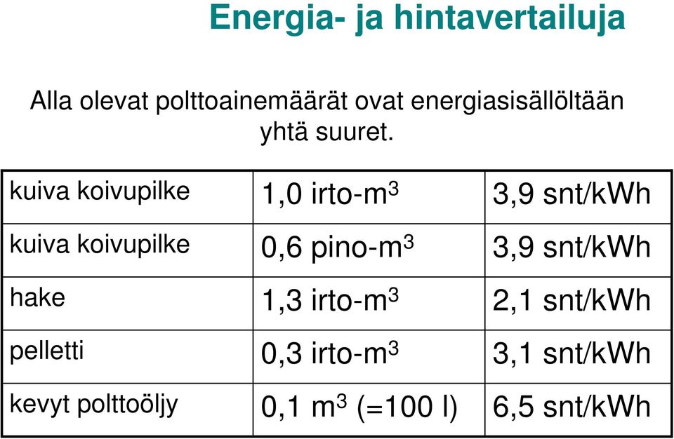 kuiva koivupilke kuiva koivupilke hake pelletti kevyt polttoöljy 1,0