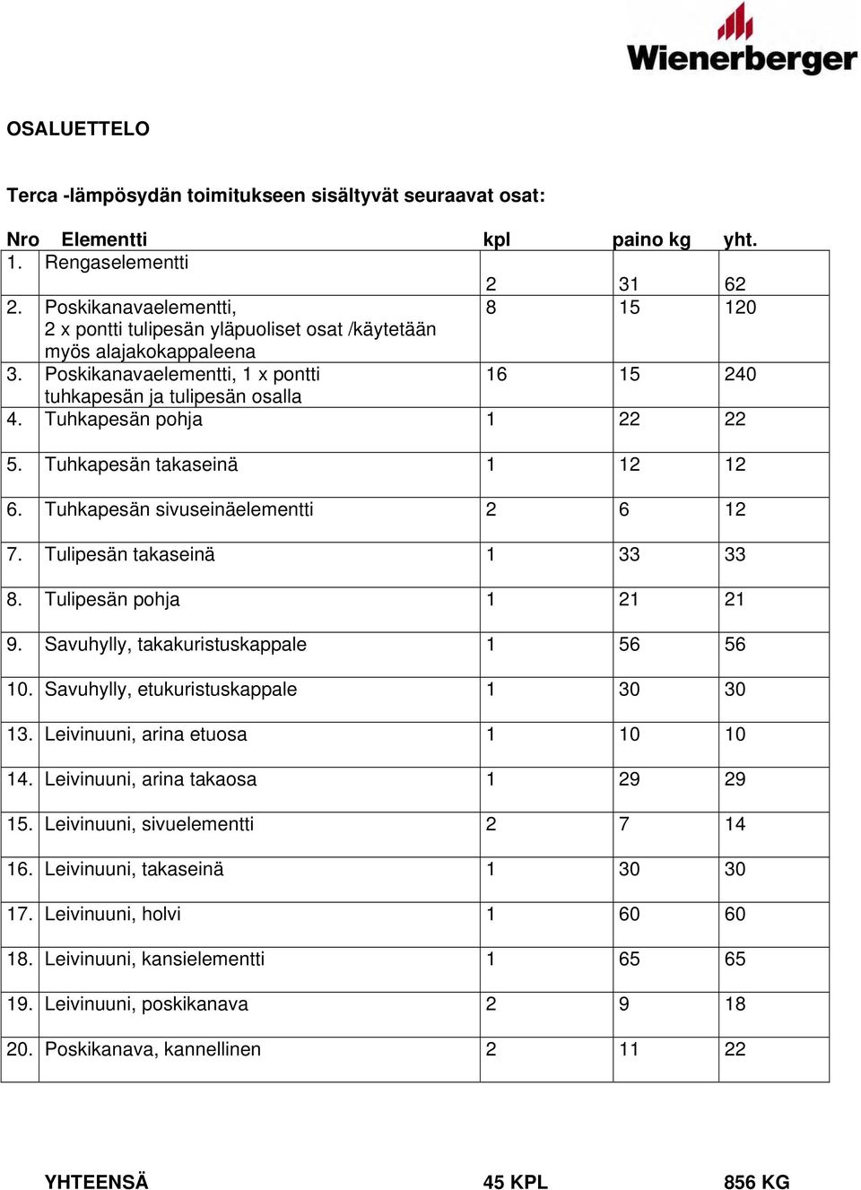 Tuhkapesän pohja 1 22 22 5. Tuhkapesän takaseinä 1 12 12 6. Tuhkapesän sivuseinäelementti 2 6 12 7. Tulipesän takaseinä 1 33 33 8. Tulipesän pohja 1 21 21 9. Savuhylly, takakuristuskappale 1 56 56 10.