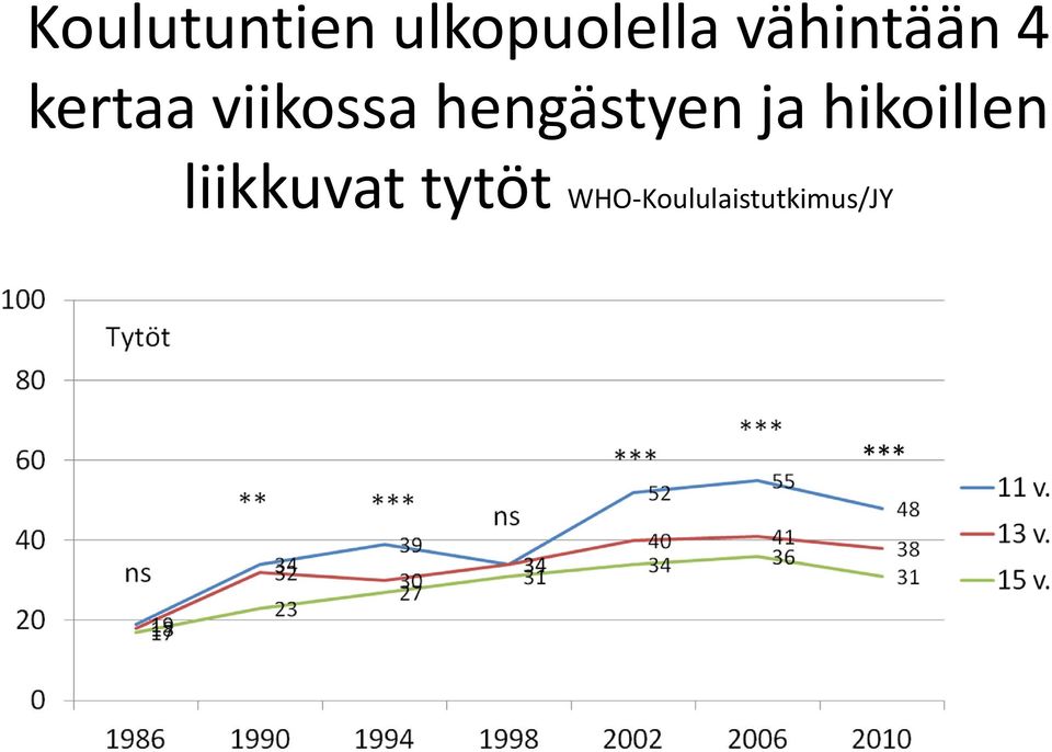 hengästyen ja hikoillen