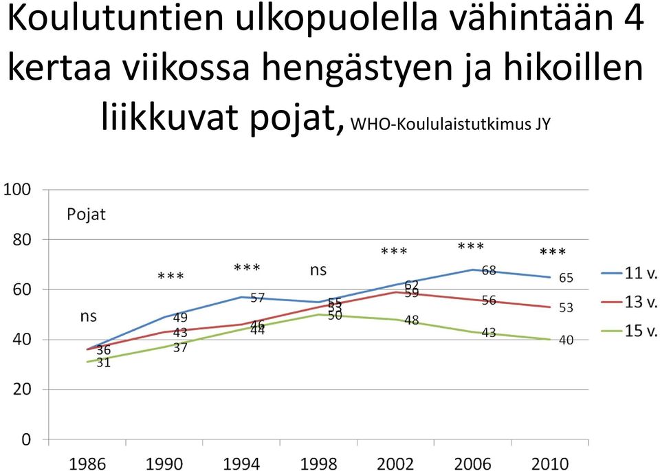 hengästyen ja hikoillen