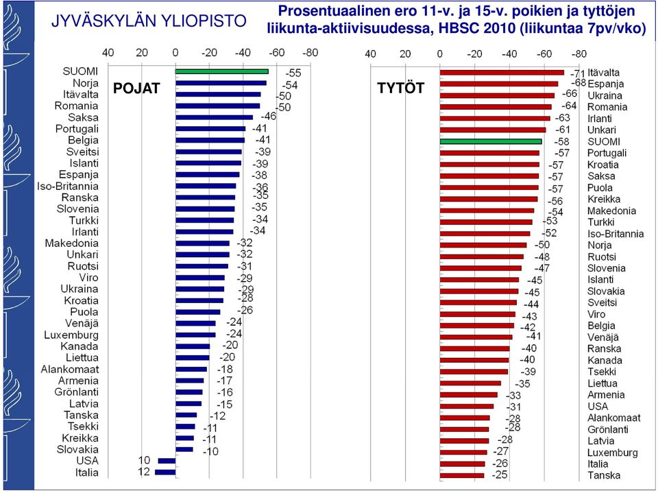 poikien ja tyttöjen