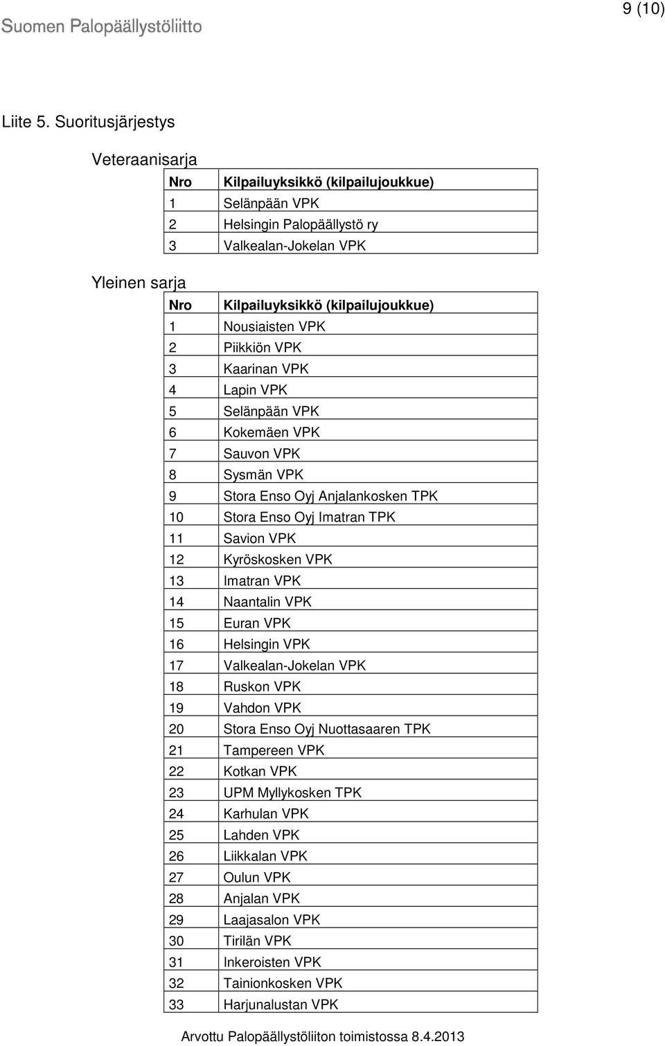 Nousiaisten VPK 2 Piikkiön VPK 3 Kaarinan VPK 4 Lapin VPK 5 Selänpään VPK 6 Kokemäen VPK 7 Sauvon VPK 8 Sysmän VPK 9 Stora Enso Oyj Anjalankosken TPK 10 Stora Enso Oyj Imatran TPK 11 Savion VPK 12