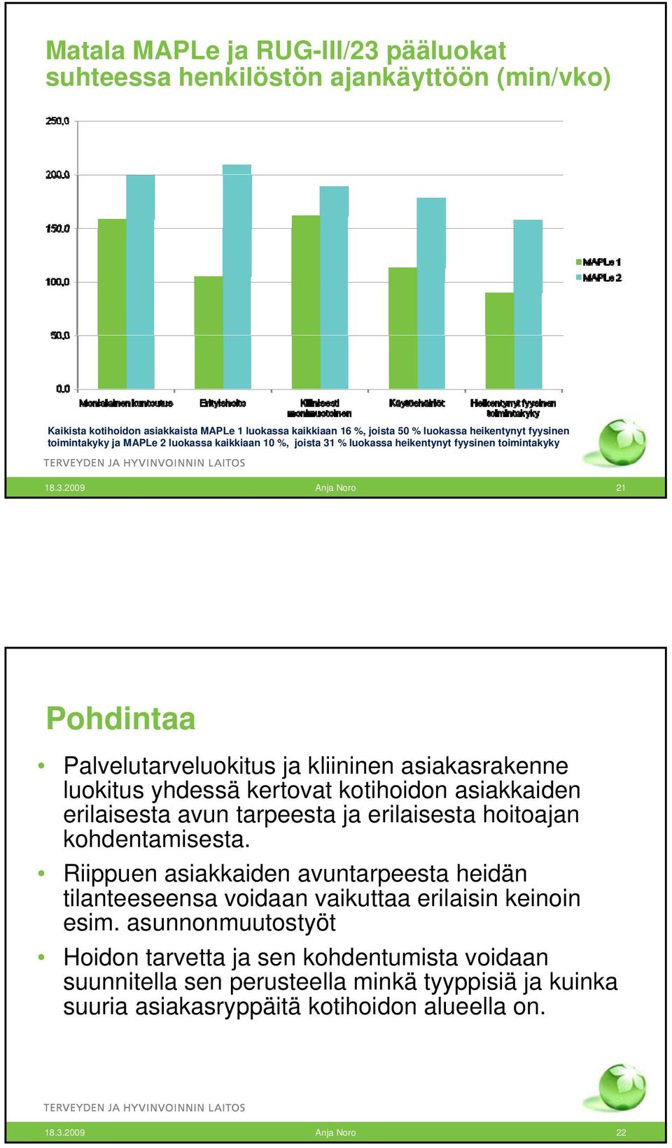 % luokassa heikentynyt fyysinen toimintakyky 18.3.