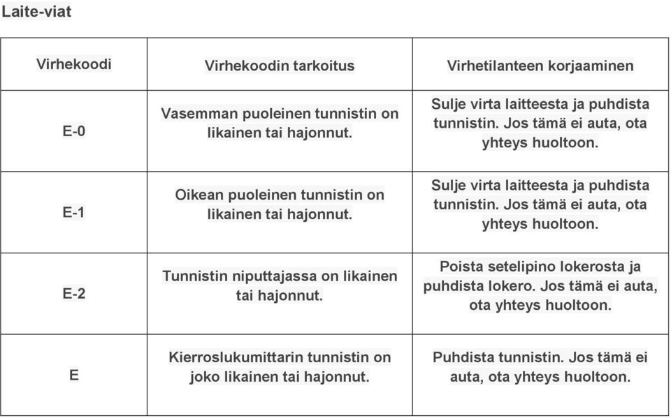 Sulje virta laitteesta ja puhdista tunnistin. Jos tämä ei auta, ota yhteys huoltoon. E-2 Tunnistin niputtajassa on likainen tai hajonnut.