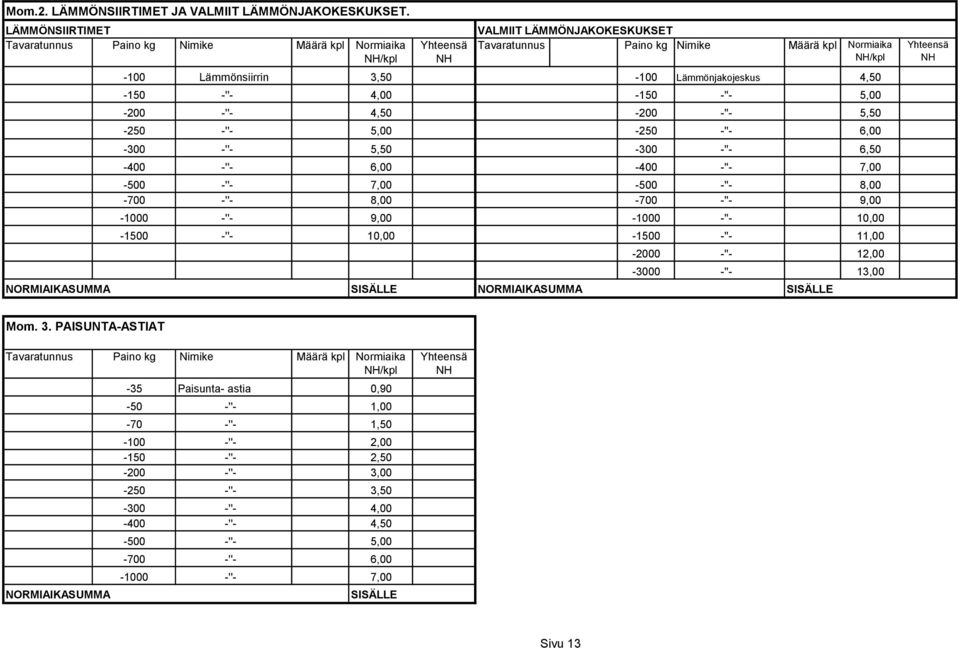 4,50-200 -''- 5,50-250 -''- 5,00-250 -''- 6,00-300 -''- 5,50-300 -''- 6,50-400 -''- 6,00-400 -''- 7,00-500 -''- 7,00-500 -''- 8,00-700 -''- 8,00-700 -''- 9,00-1000 -''- 9,00-1000 -''- 10,00-1500 -''-