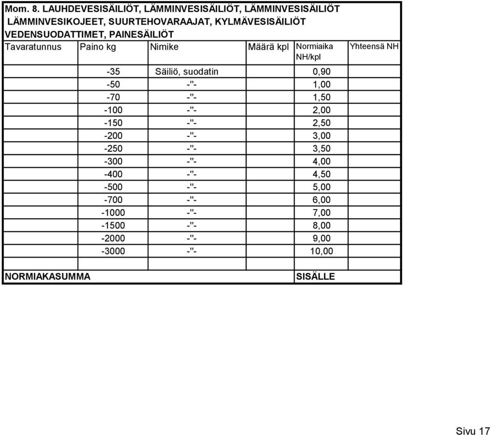 VEDENSUODATTIMET, PAINESÄILIÖT Paino kg Nimike Määrä kpl /kpl -35 Säiliö, suodatin 0,90-50 -''- 1,00-70 -''-