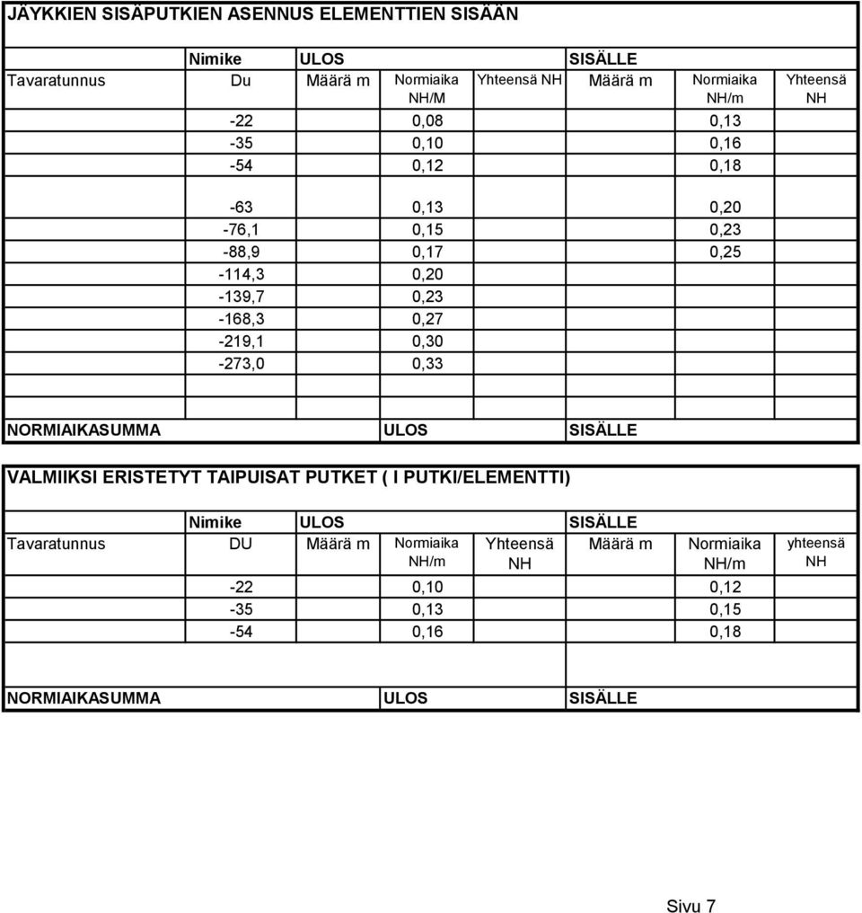 0,30-273,0 0,33 NORMIAIKASUMMA ULOS SISÄLLE VALMIIKSI ERISTETYT TAIPUISAT PUTKET ( I PUTKI/ELEMENTTI) Nimike