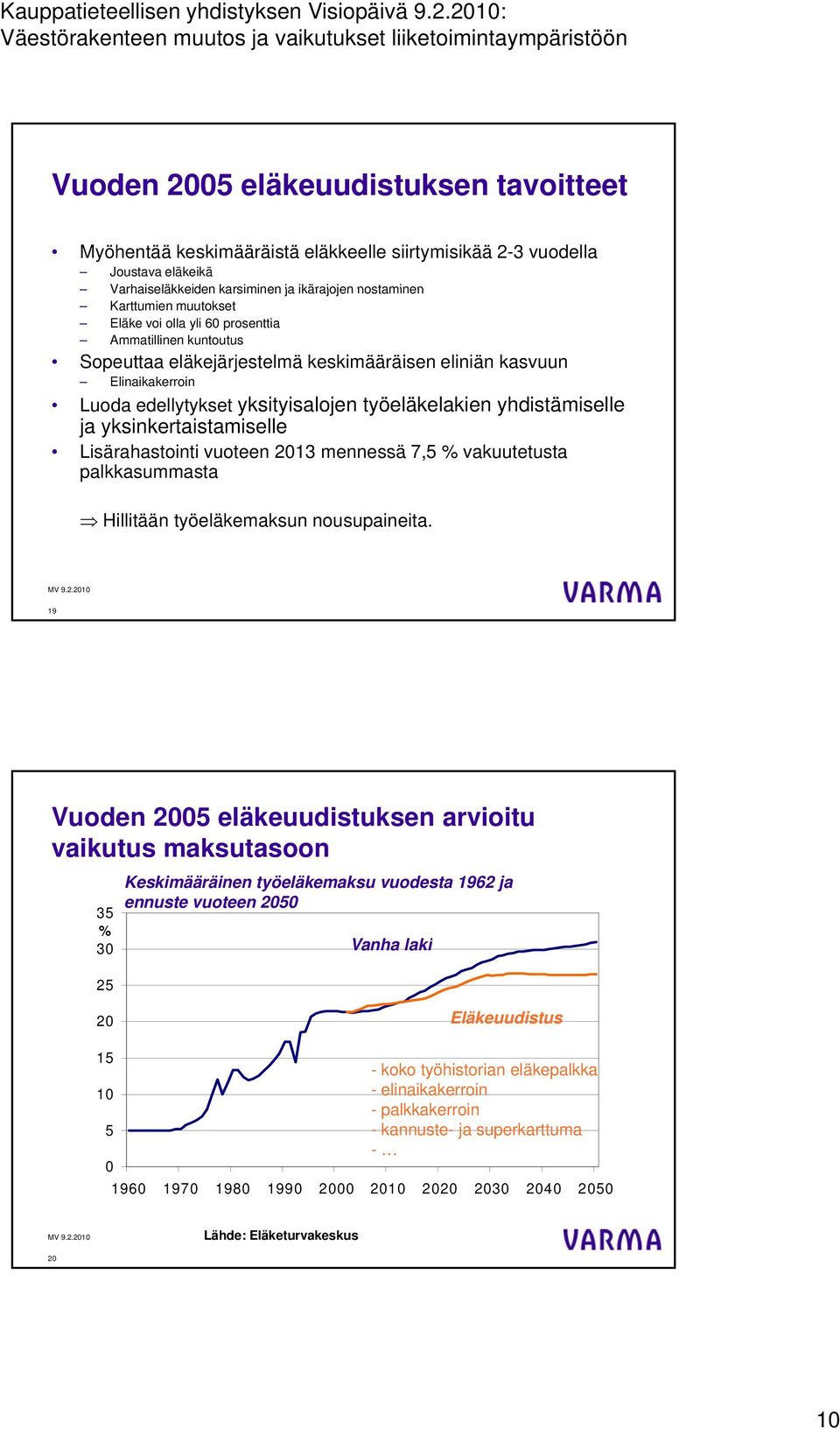 voi olla yli 6 prosenttia Ammatillinen kuntoutus Sopeuttaa eläkejärjestelmä keskimääräisen eliniän kasvuun Elinaikakerroin Luoda edellytykset yksityisalojen työeläkelakien yhdistämiselle ja