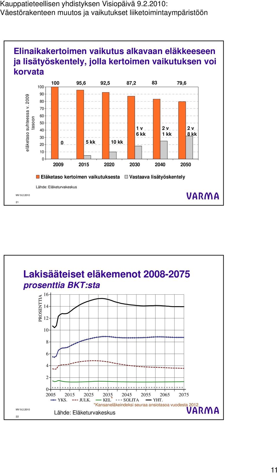 suhteessa v.