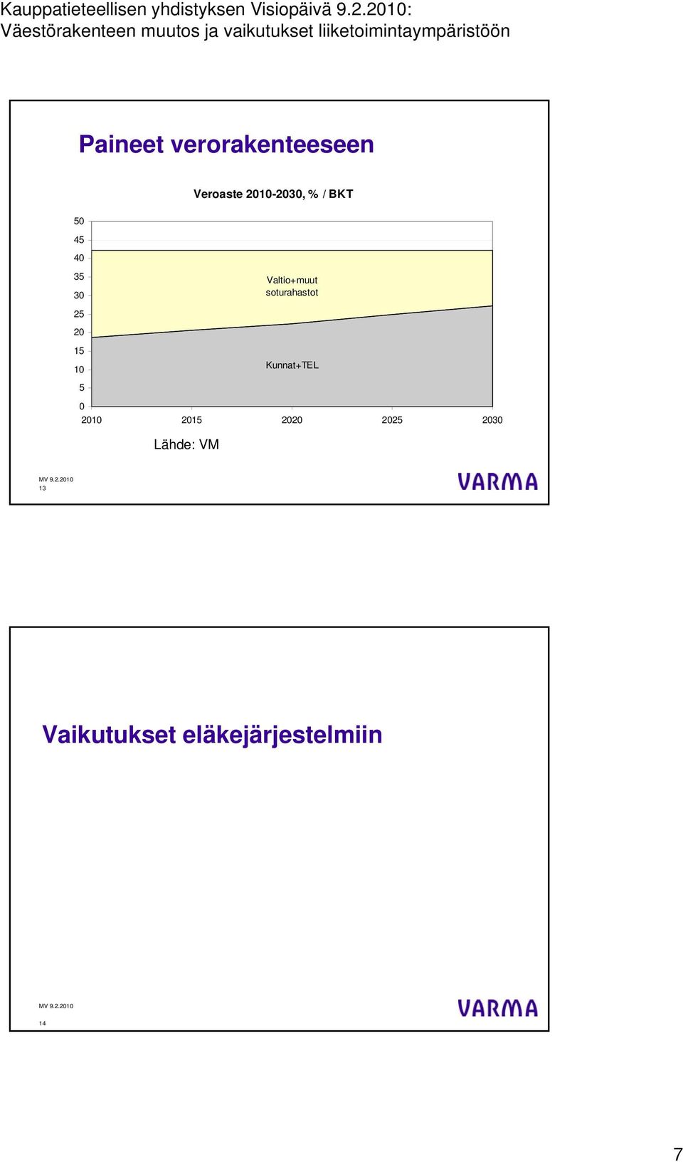 BKT 4 4 3 3 1 1 Valtio+muut soturahastot