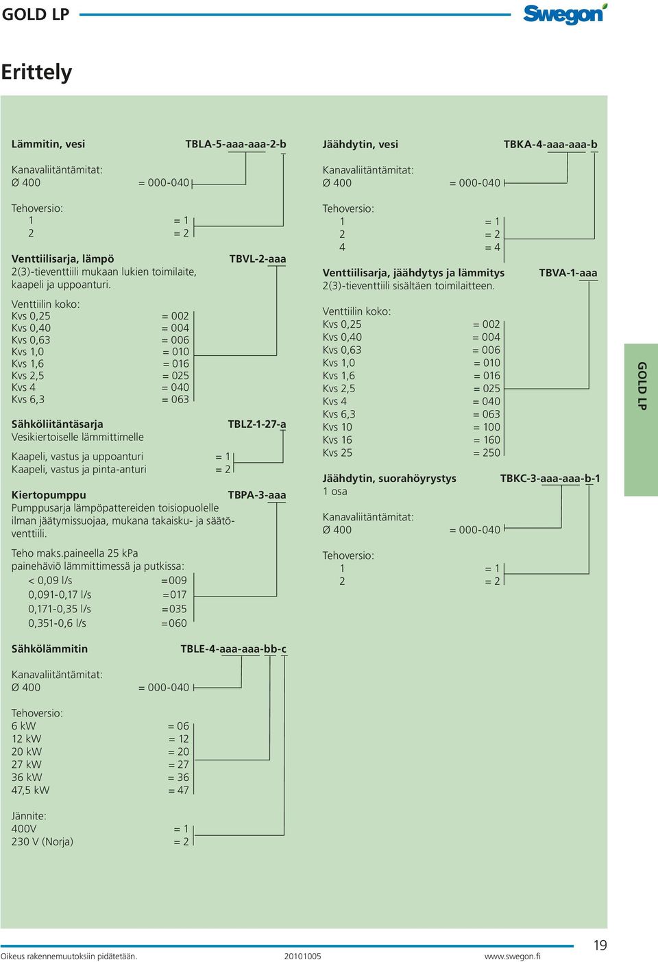 Venttiilin koko: Kvs 0,25 = 002 Kvs 0,40 = 004 Kvs 0,63 = 006 Kvs 1,0 = 010 Kvs 1,6 = 016 Kvs 2,5 = 025 Kvs 4 = 040 Kvs 6,3 = 063 TBVL-2-aaa Sähköliitäntäsarja TBLZ-1-27-a Vesikiertoiselle