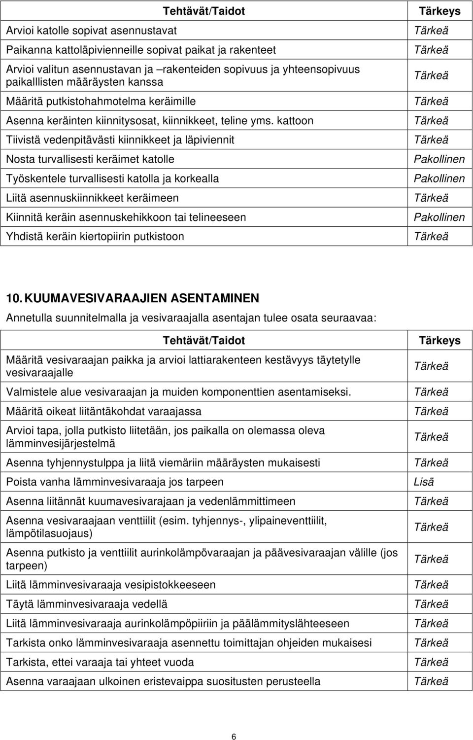 kattoon Tiivistä vedenpitävästi kiinnikkeet ja läpiviennit Nosta turvallisesti keräimet katolle Työskentele turvallisesti katolla ja korkealla Liitä asennuskiinnikkeet keräimeen Kiinnitä keräin