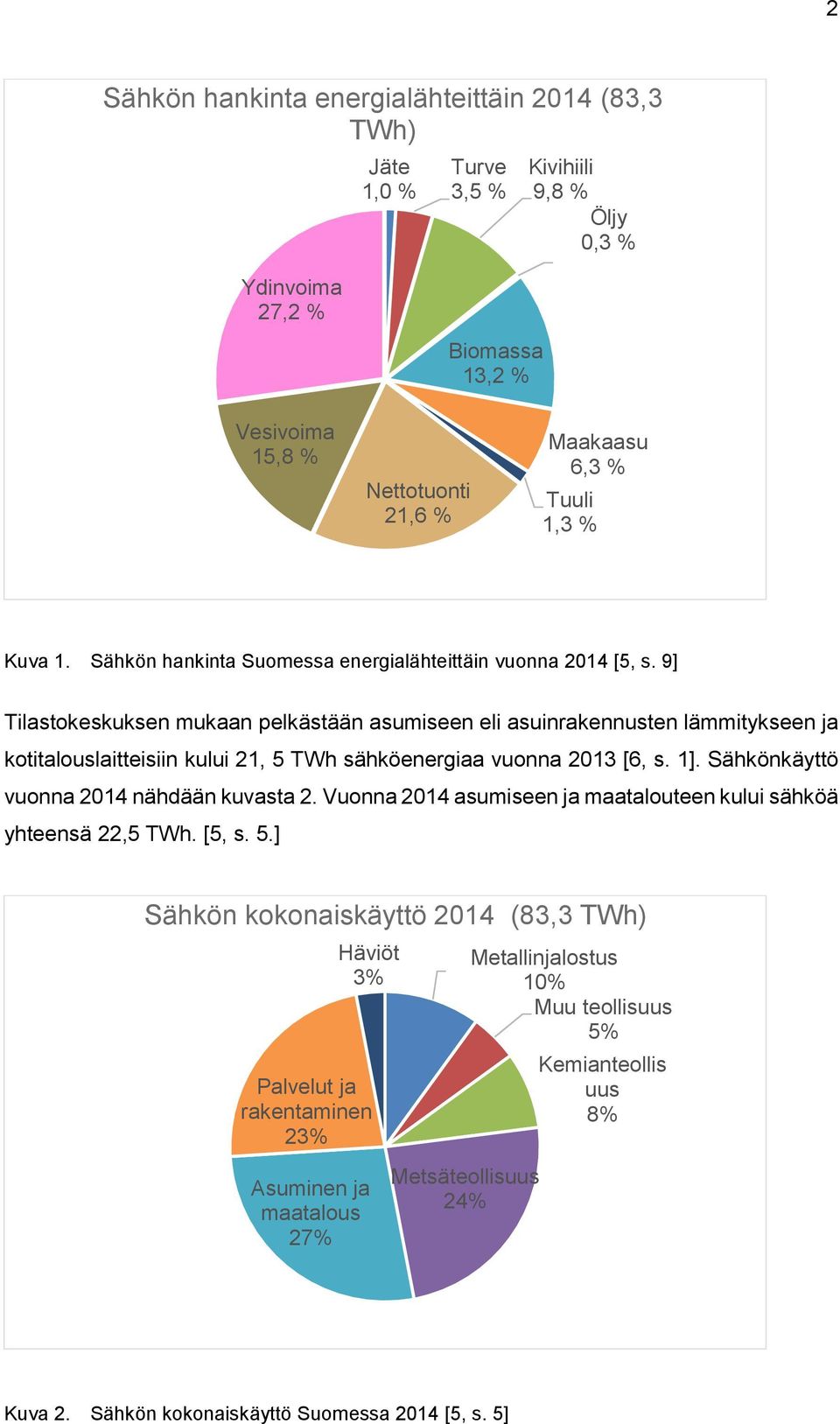 9] Tilastokeskuksen mukaan pelkästään asumiseen eli asuinrakennusten lämmitykseen ja kotitalouslaitteisiin kului 21, 5 TWh sähköenergiaa vuonna 2013 [6, s. 1].