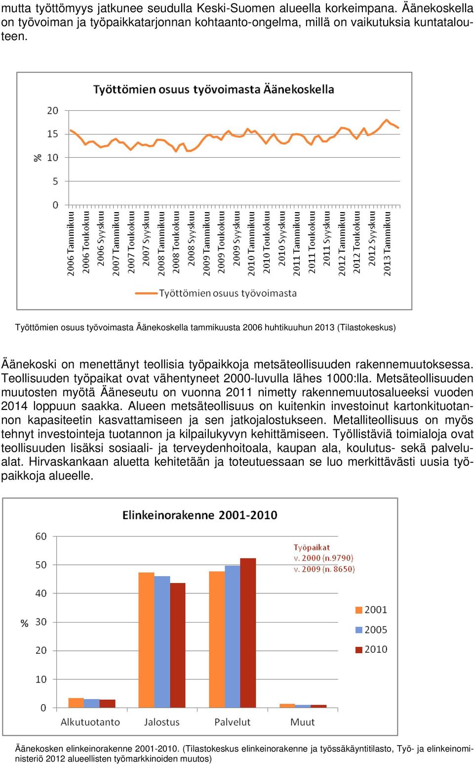 Teollisuuden työpaikat ovat vähentyneet 2000-luvulla lähes 1000:lla. Metsäteollisuuden muutosten myötä Ääneseutu on vuonna 2011 nimetty rakennemuutosalueeksi vuoden 2014 loppuun saakka.