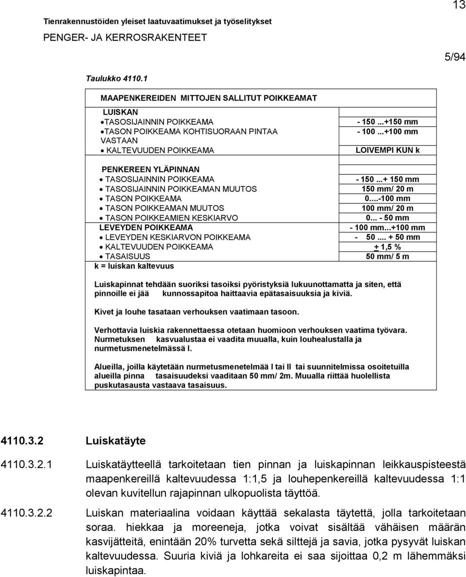 ..+100 mm LOIVEMPI KUN k PENKEREEN YLÄPINNAN TASOSIJAINNIN POIKKEAMA - 150...+ 150 mm TASOSIJAINNIN POIKKEAMAN MUUTOS 150 mm/ 20 m TASON POIKKEAMA 0.